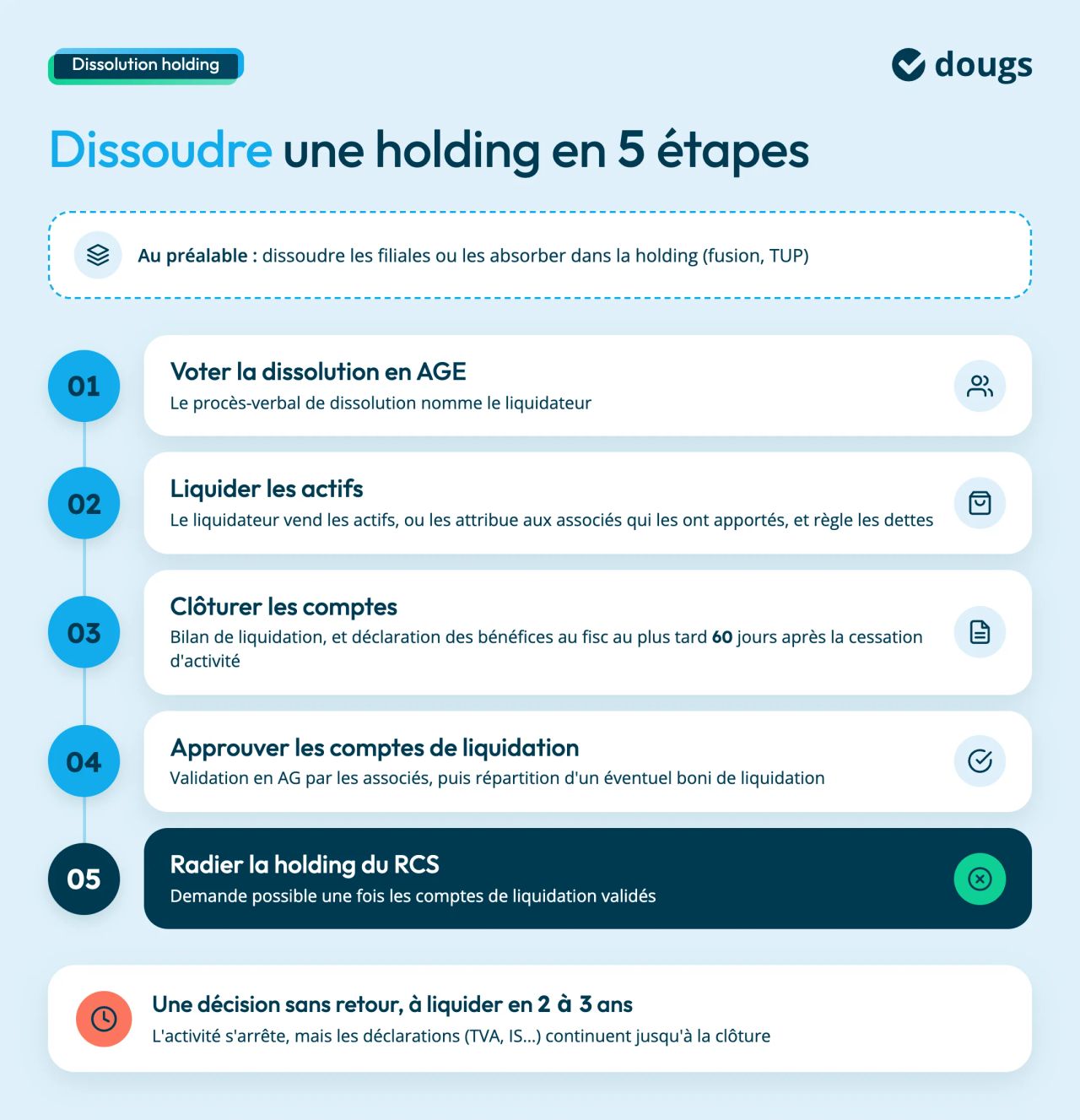 etapes dissolution holding