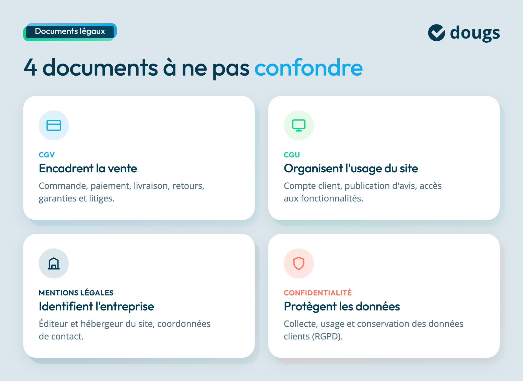 Quatre documents légaux en lien avec les CGV site e-commerce, présentant des informations sur la vente, l'usage du site, l'identification de l'entreprise et la confidentialité