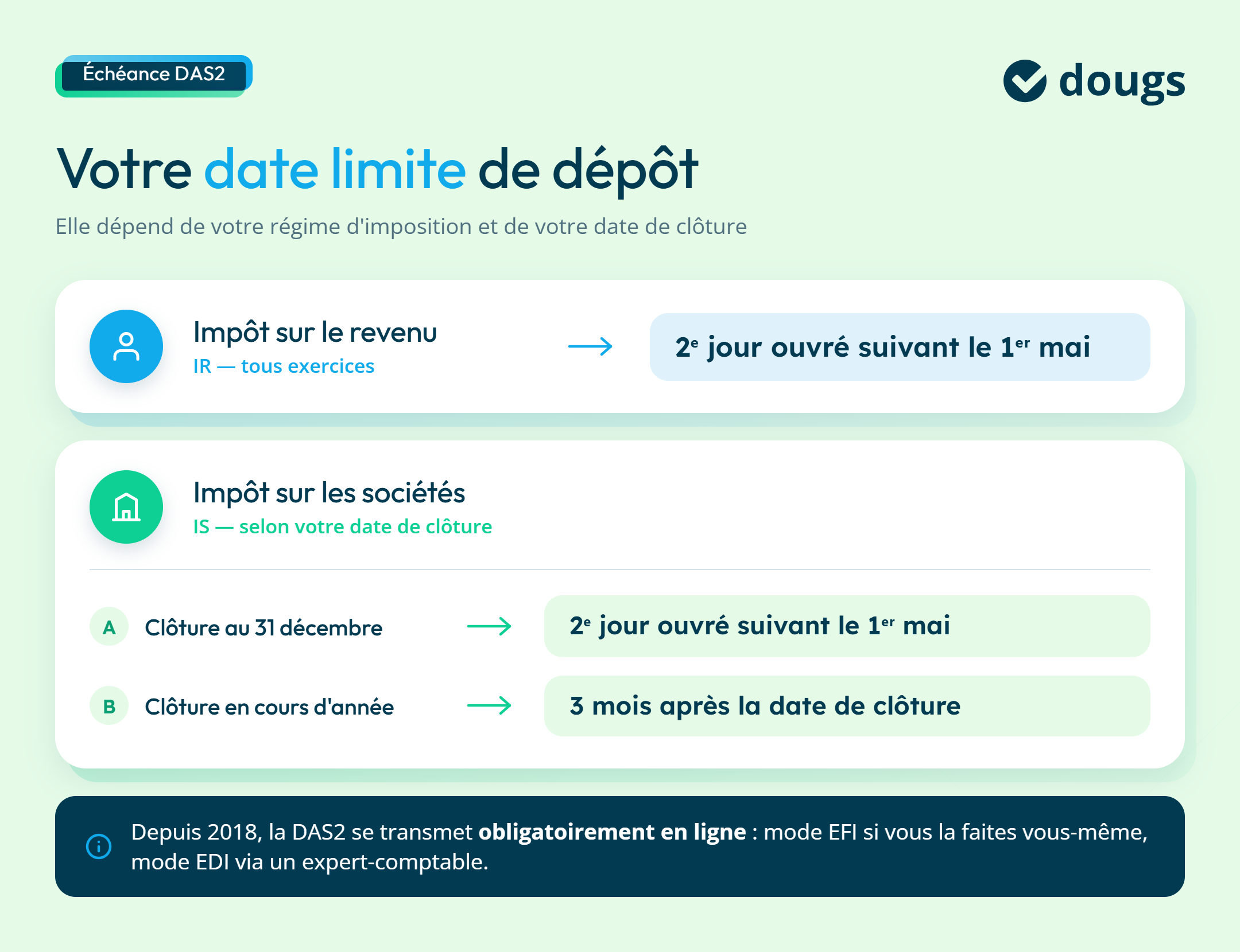 Infographie sur la date limite de dépôt de la DAS2
