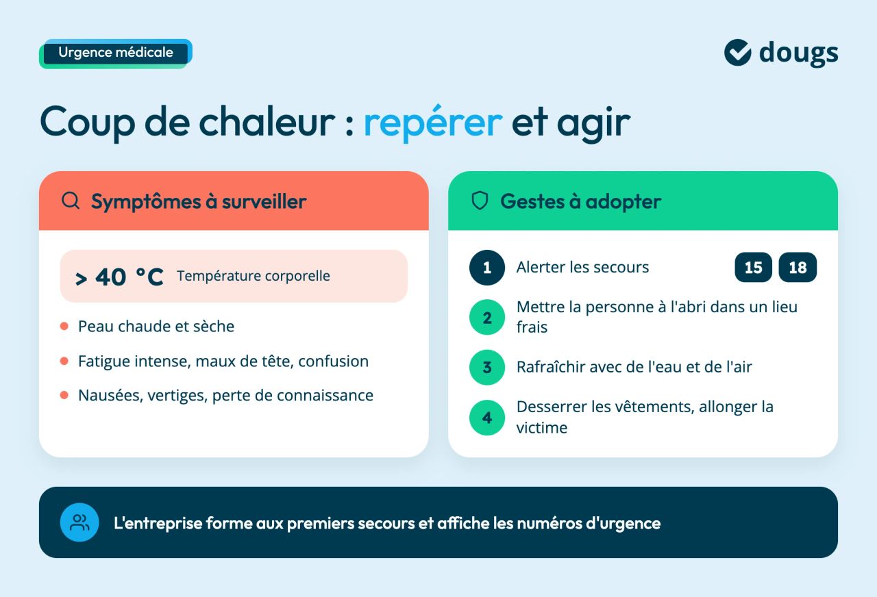 symptomes coup de chaleur : comment réagir ?
