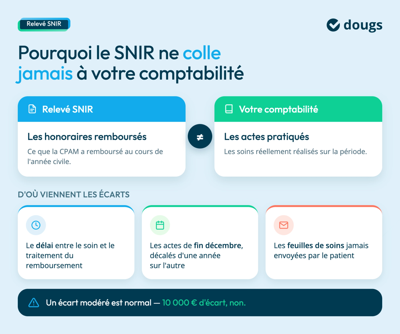 releve-snir-ecart-comptabilite