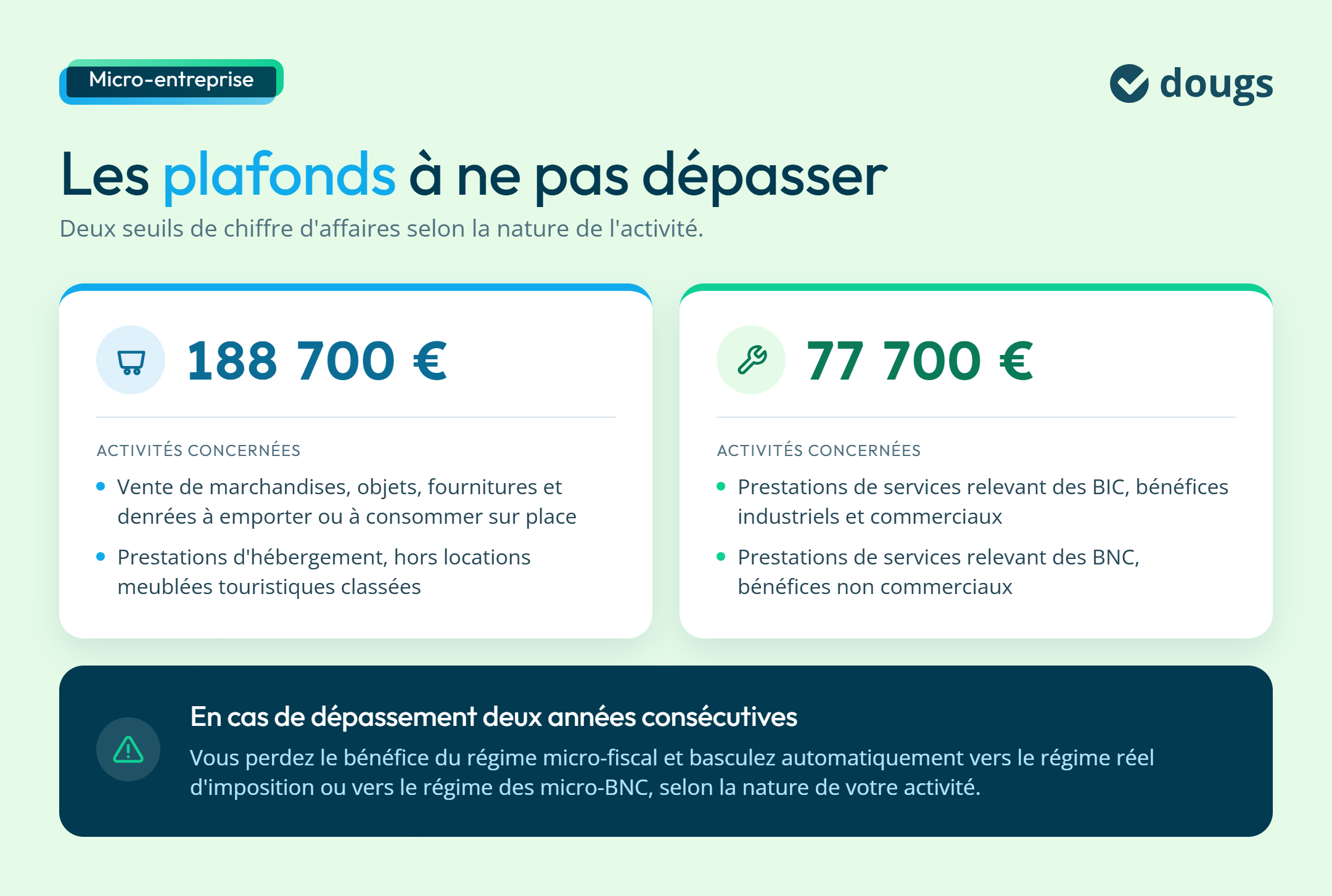 Plafond annuel de la micro-entreprise