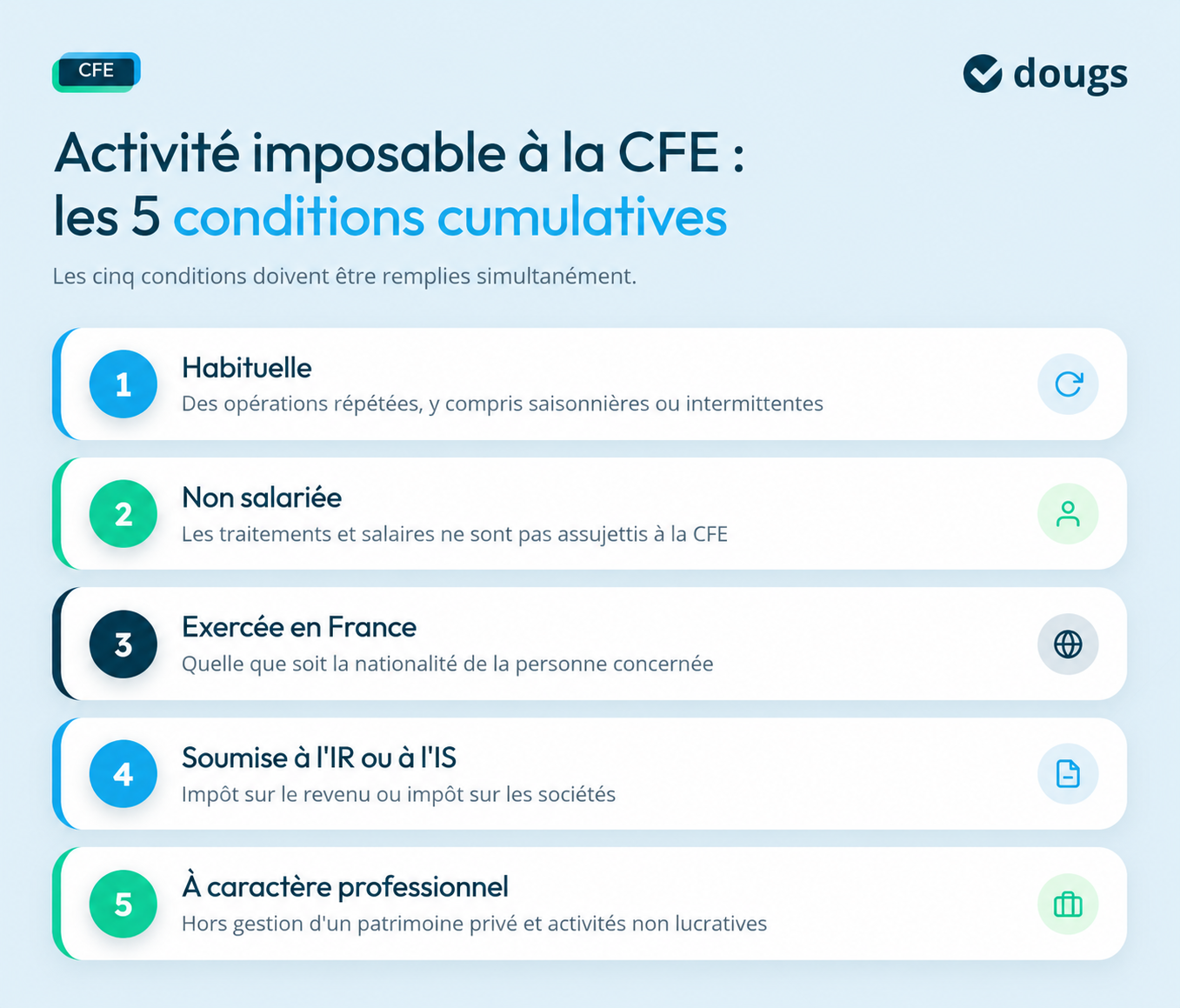 Infographie cfe-conditions-activite-imposable