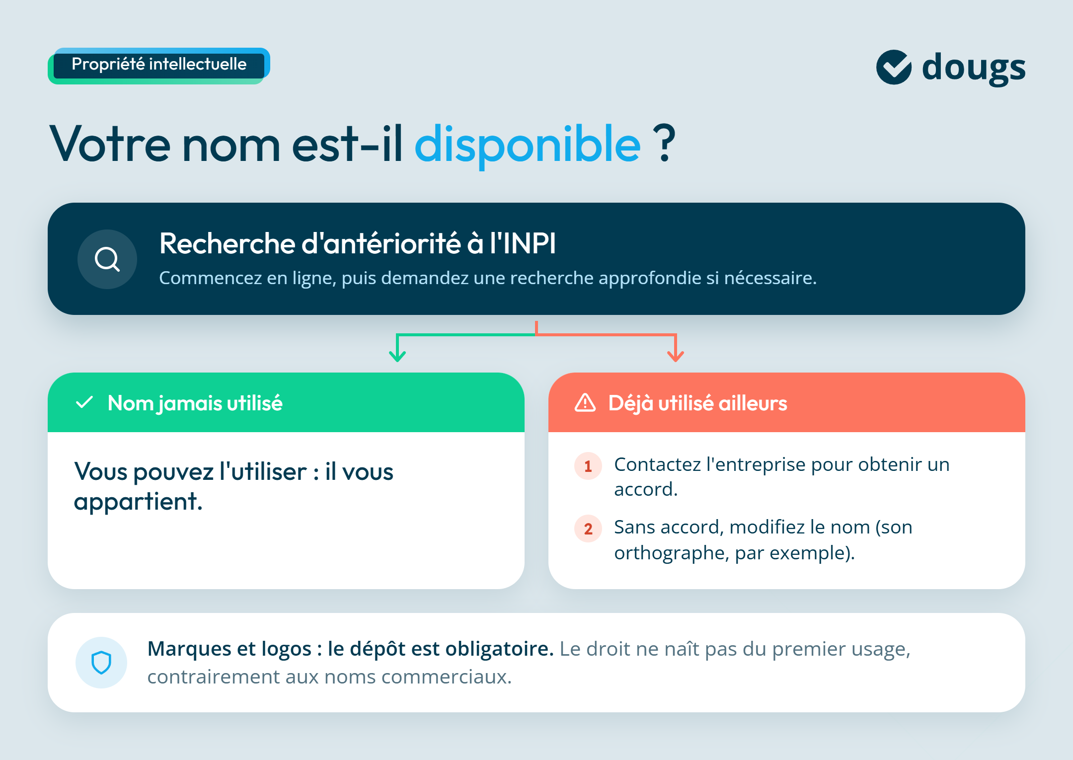 Infographie proteger-nom-logo-inpi