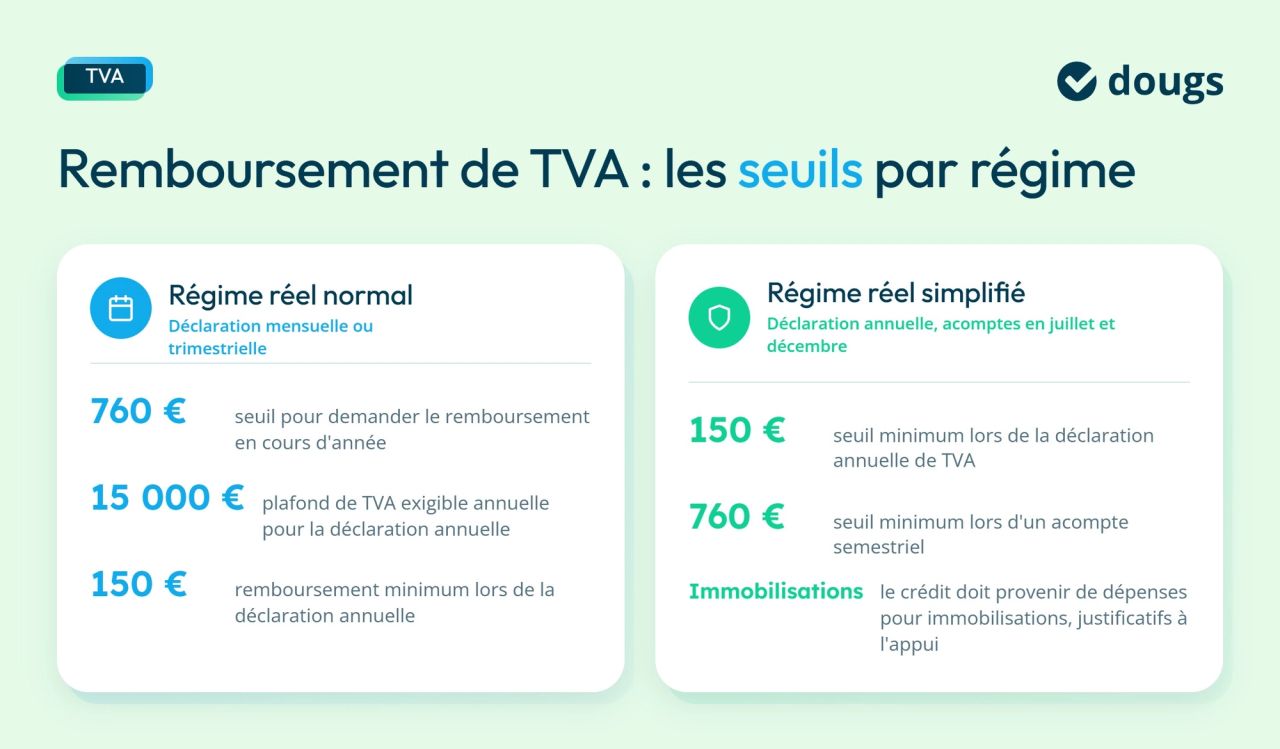Infographie seuils-remboursement-tva