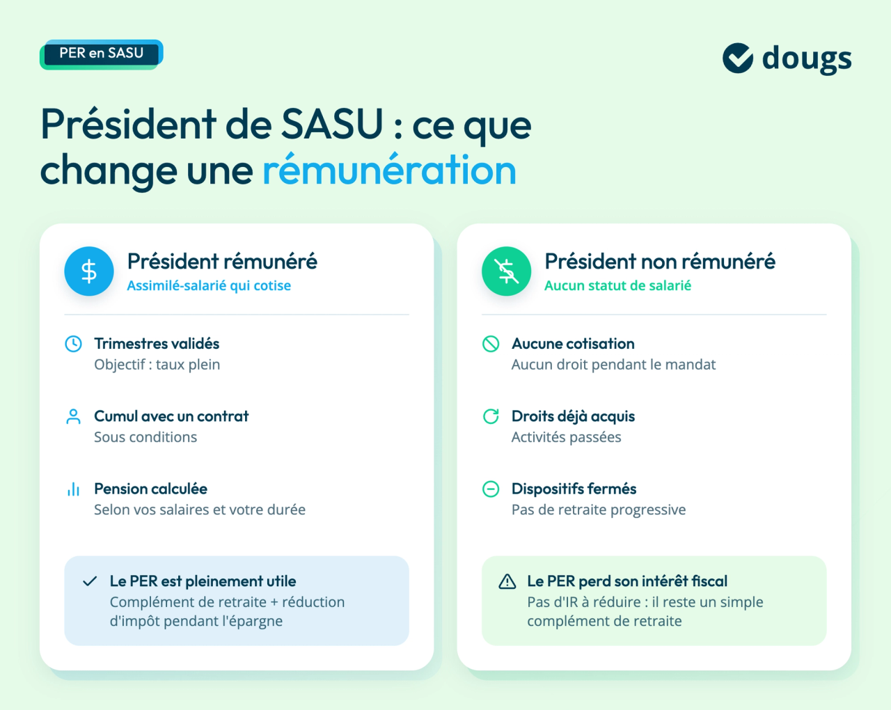 per-sasu-remunere-non-remunere