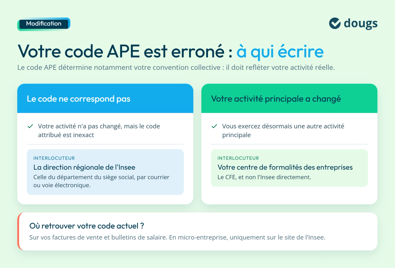 Comment modifier un code APE ?