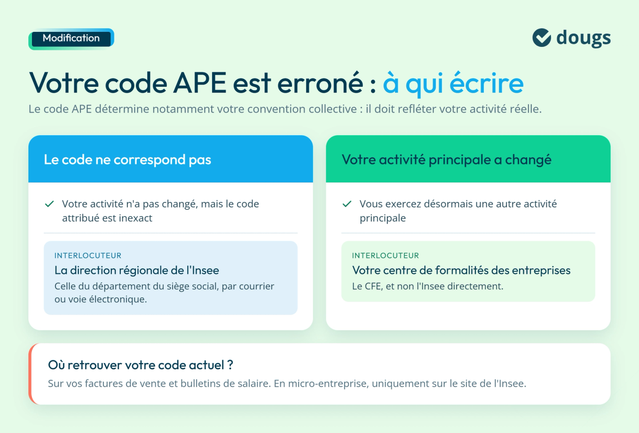 Comment modifier un code APE ?