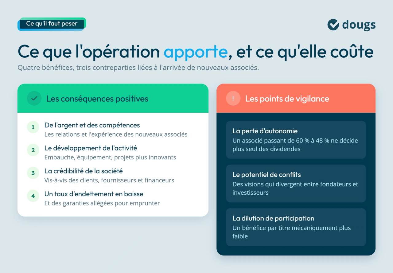 Intérêts et inconvénients d'augmenter le capital d'une société
