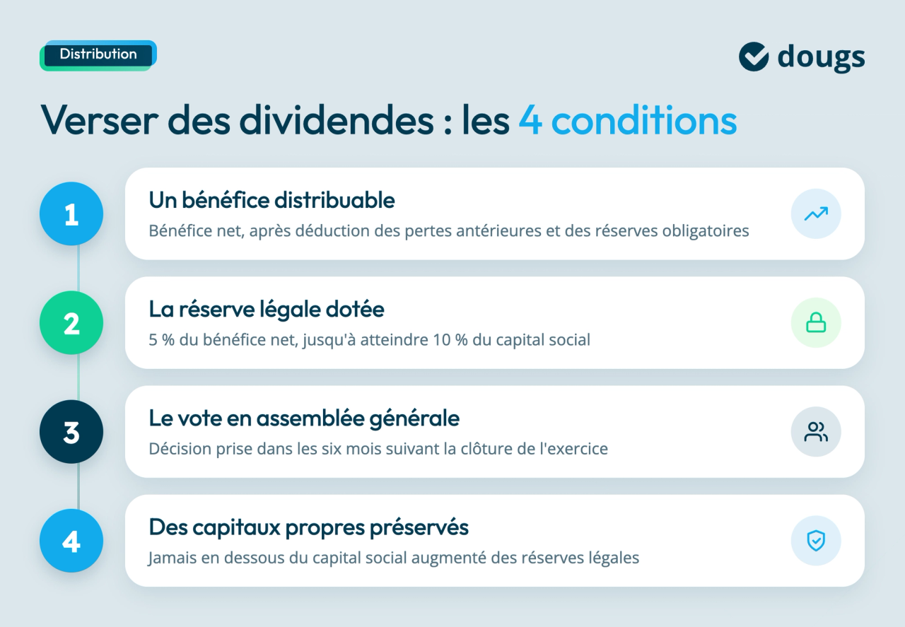conditions-versement-dividendes