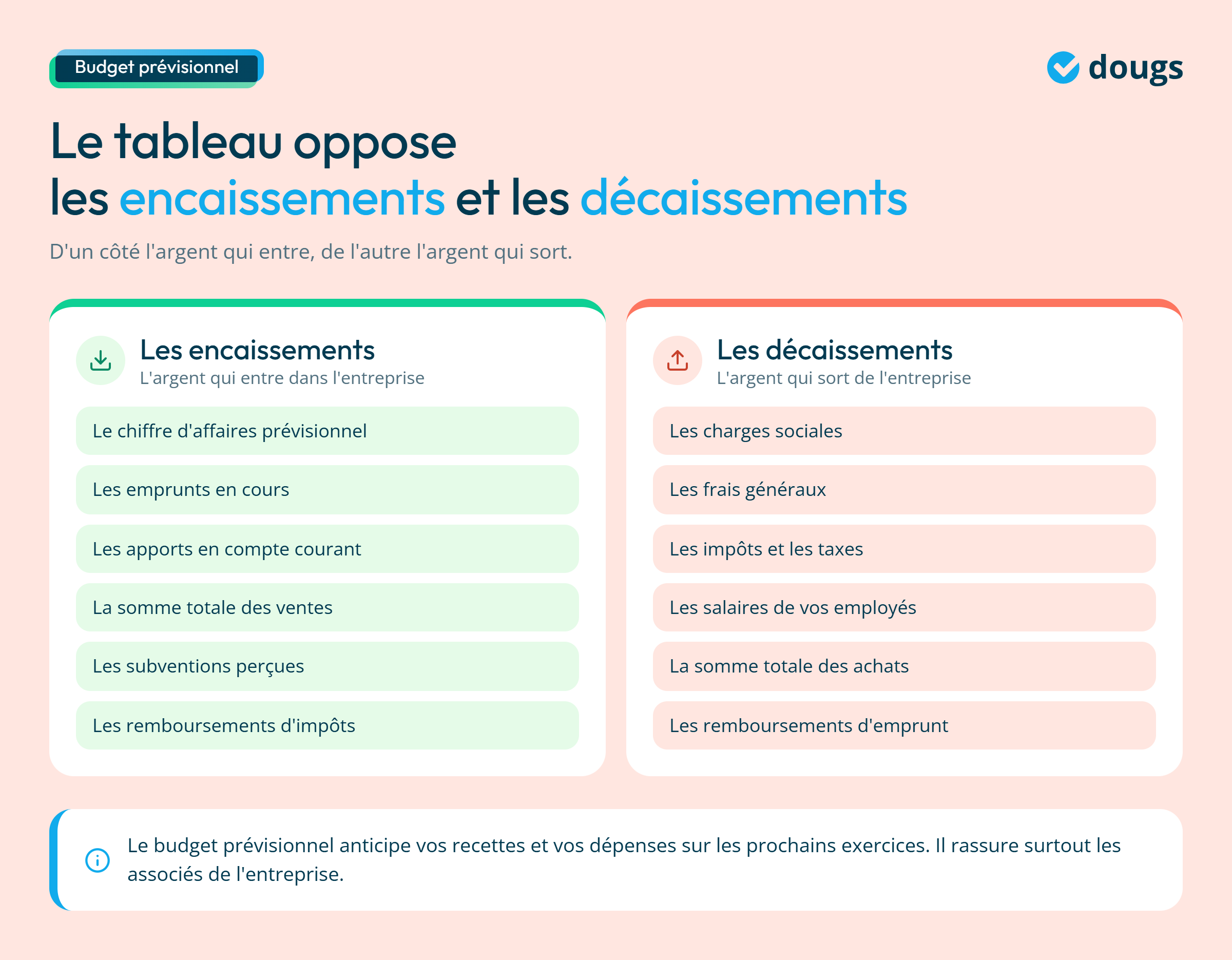 Infographie - Les encaissements et les décaissements