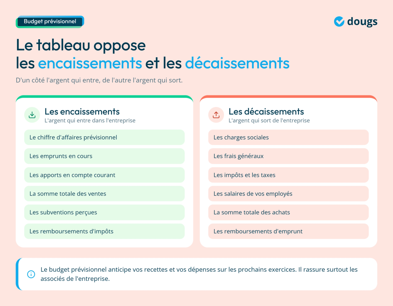 Infographie - Les encaissements et les décaissements