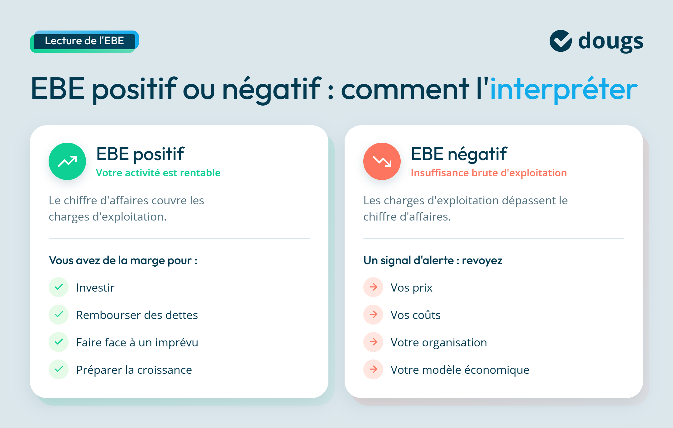 Infographie sur comment interpréter l'EBE