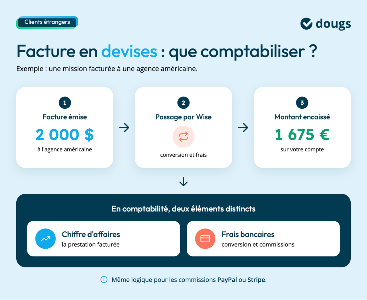 Facture en devises
