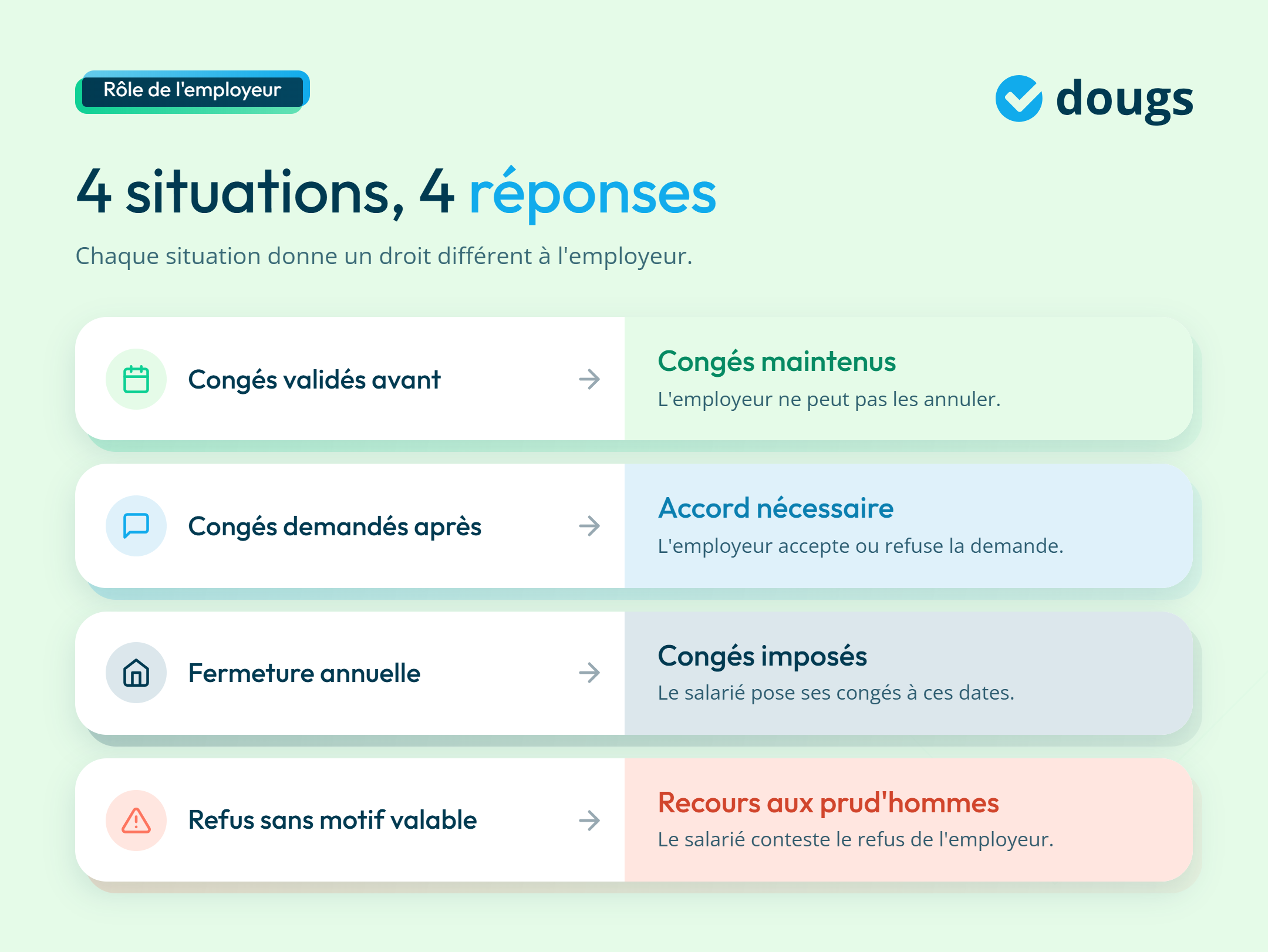 Infographie - Ce que l'employeur peut imposer ou refuser