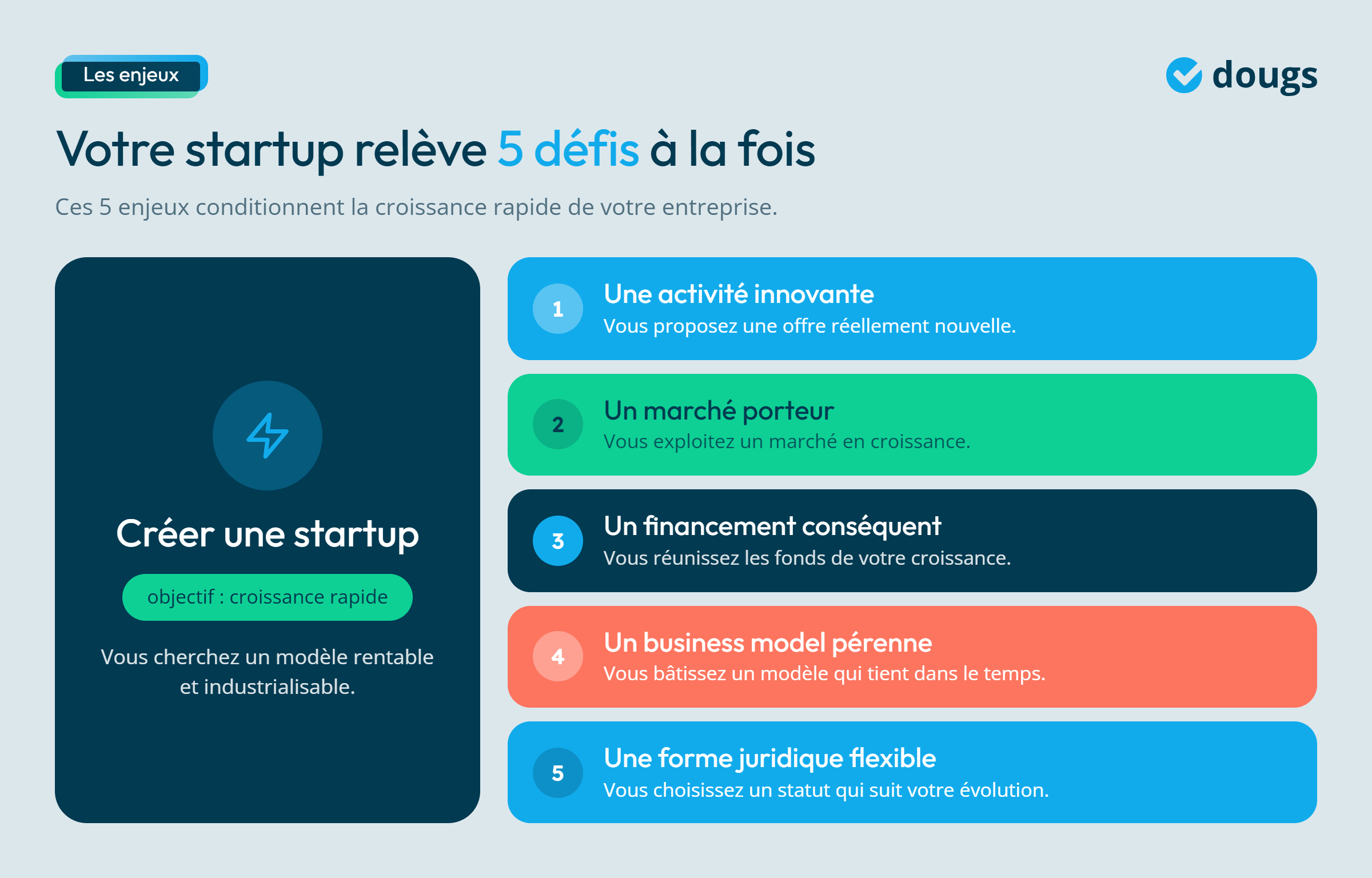 Infographie - Votre startup relève 5 défis à la fois