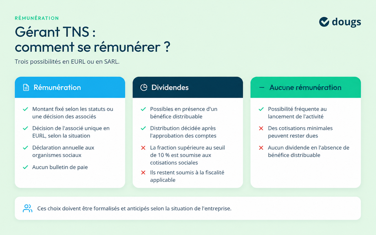 Infographie gerant-tns-remuneration