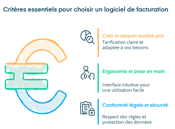 infographie critères essentiels pour choisir un logiciel de facturation