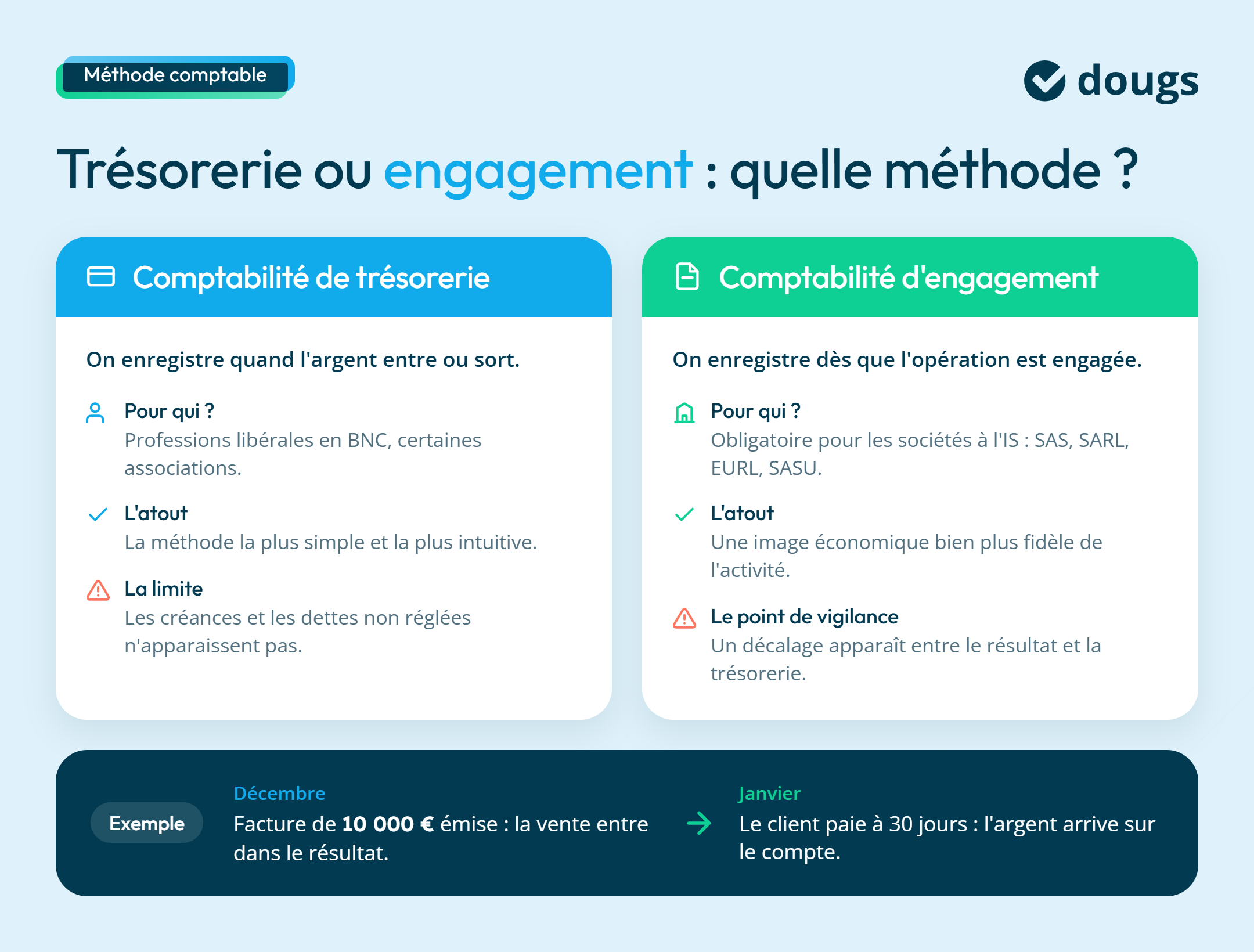 Infographie sur la différence entre comptabilité de trésorerie et d'engagement