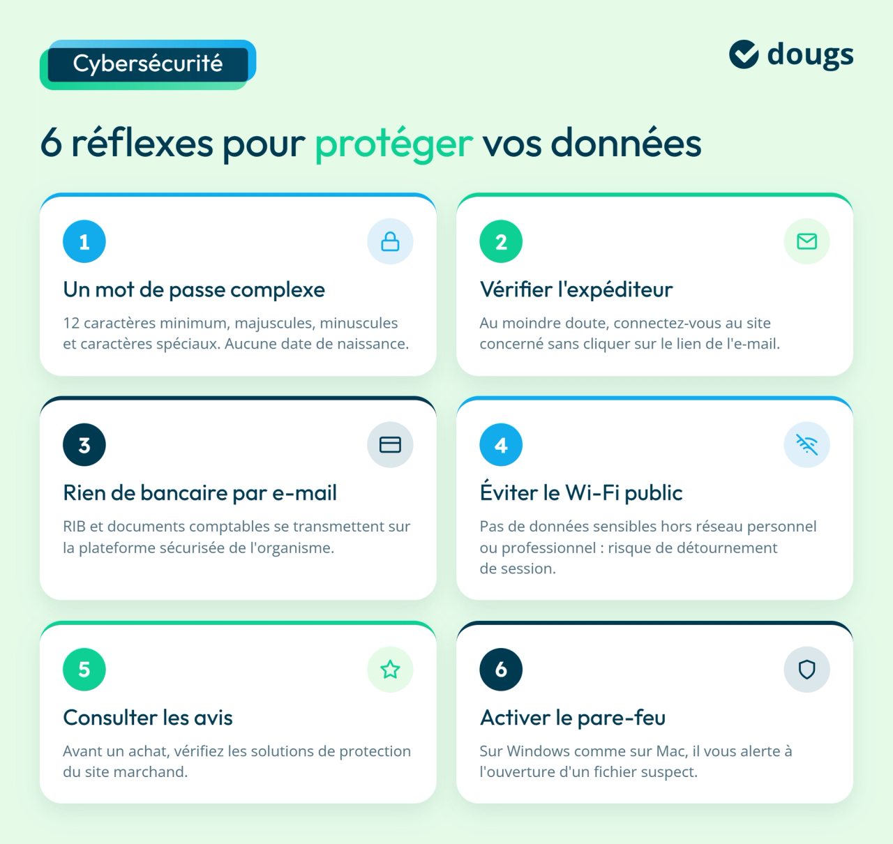Infographie avec blocs de texte et sections colorées présentant 6 réflexes de cybersécurité pour protéger vos données : mot de passe complexe, vérification de l’expéditeur, transmission sécurisée des données bancaires, prudence avec le Wi-Fi public, vérification des sites marchands et activation du pare-feu.