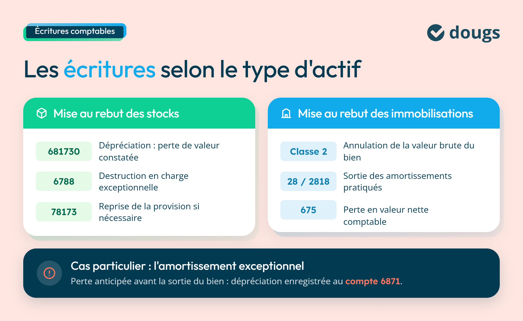 infographie écritures