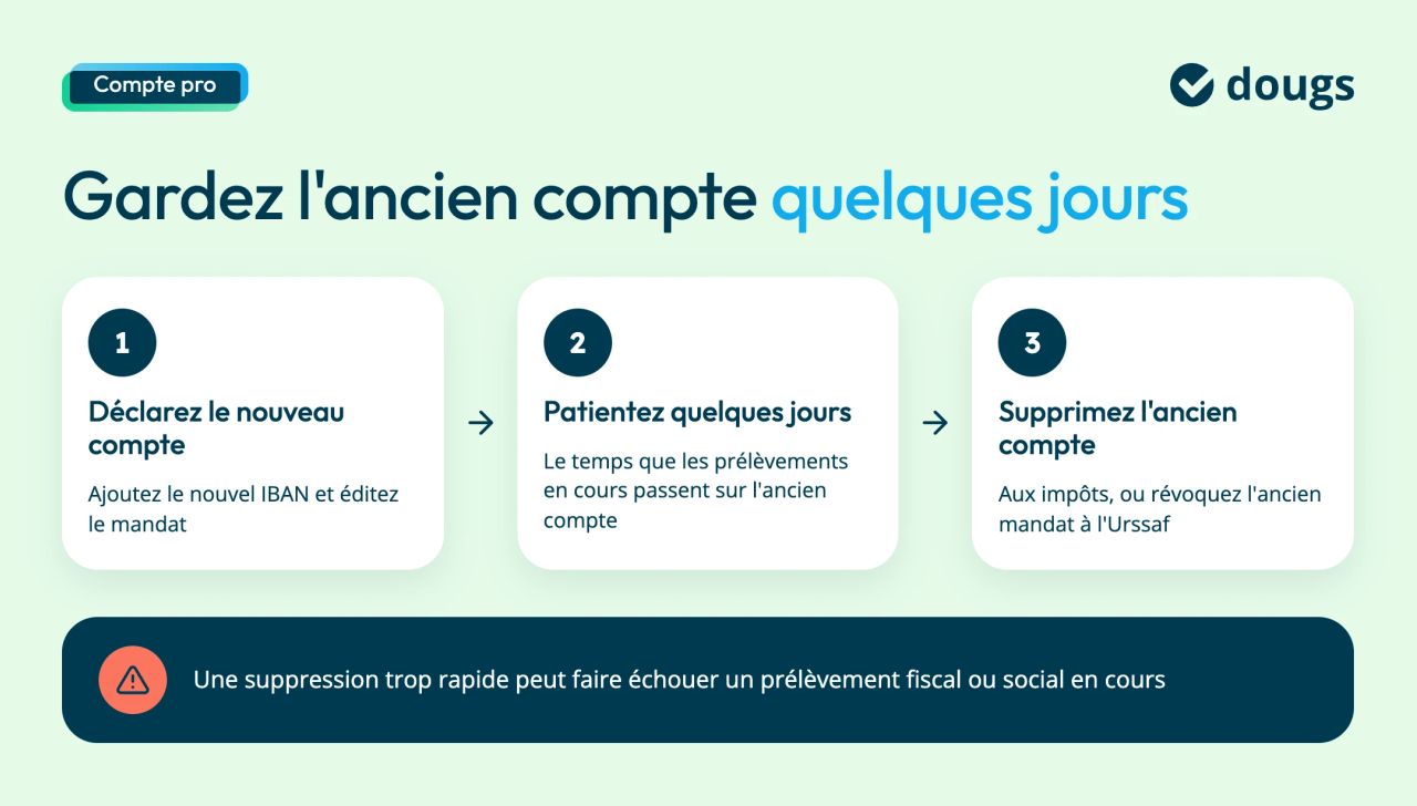 Gardez l'ancien compte quelques jours. Déclarez d'abord le nouveau compte en ajoutant le nouvel IBAN et en éditant le mandat. Patientez ensuite quelques jours, le temps que les prélèvements en cours passent sur l'ancien compte. Supprimez enfin l'ancien compte aux impôts, ou révoquez l'ancien mandat à l'Urssaf. Une suppression trop rapide peut faire échouer un prélèvement en cours