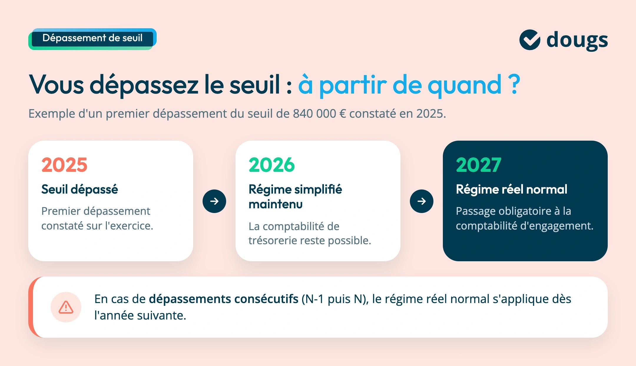 seuils comptabilite de tresorerie