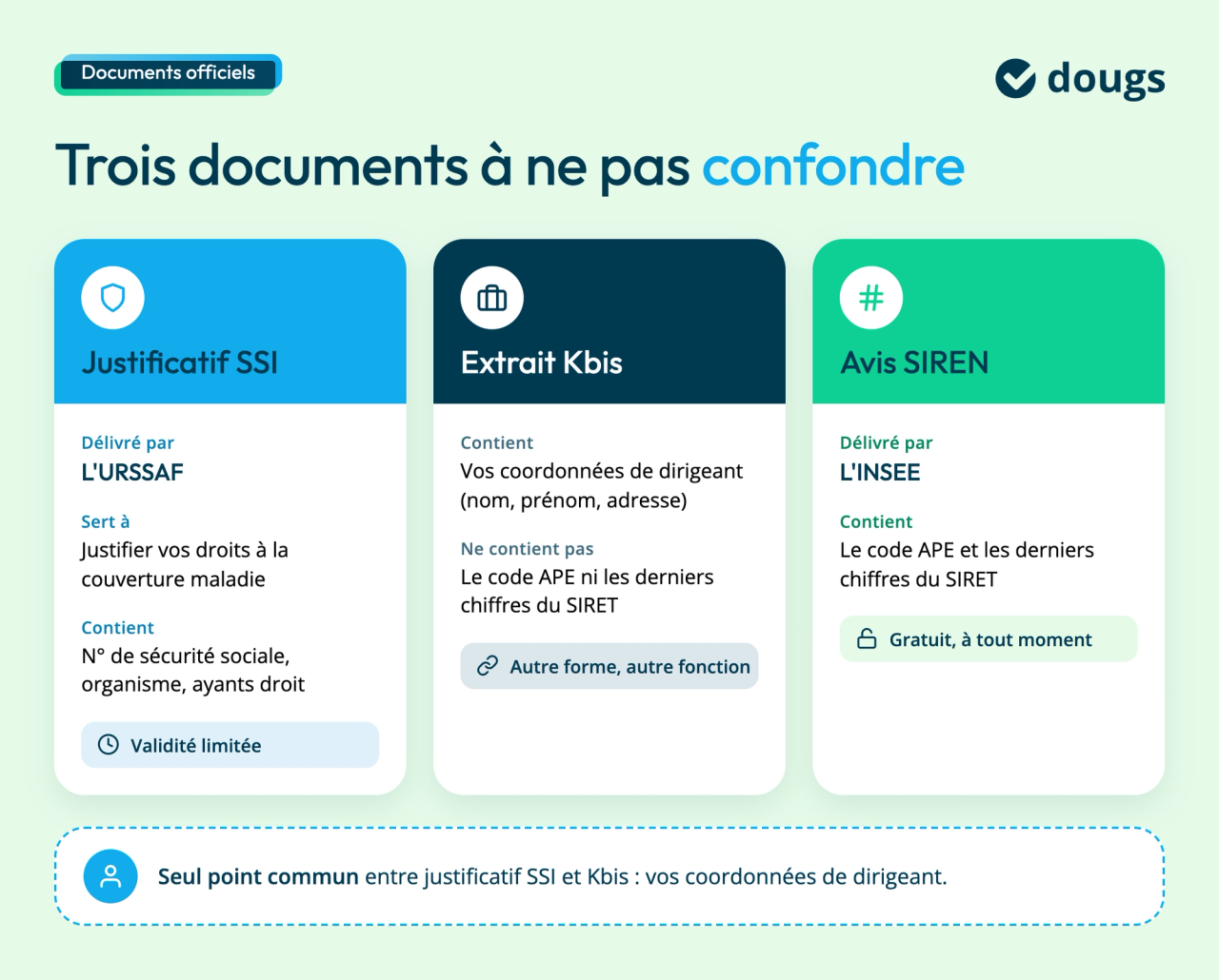 documents-ssi-kbis-siren