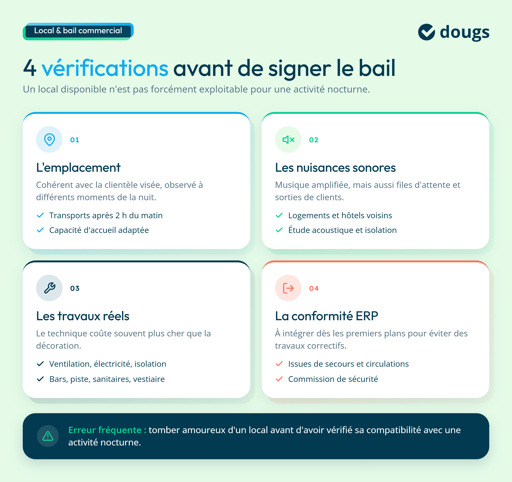 Diagramme explicatif pour connaitre les 4 vérifications à faire avant de signer le bail de votre local commercial avec sections colorées et texte.