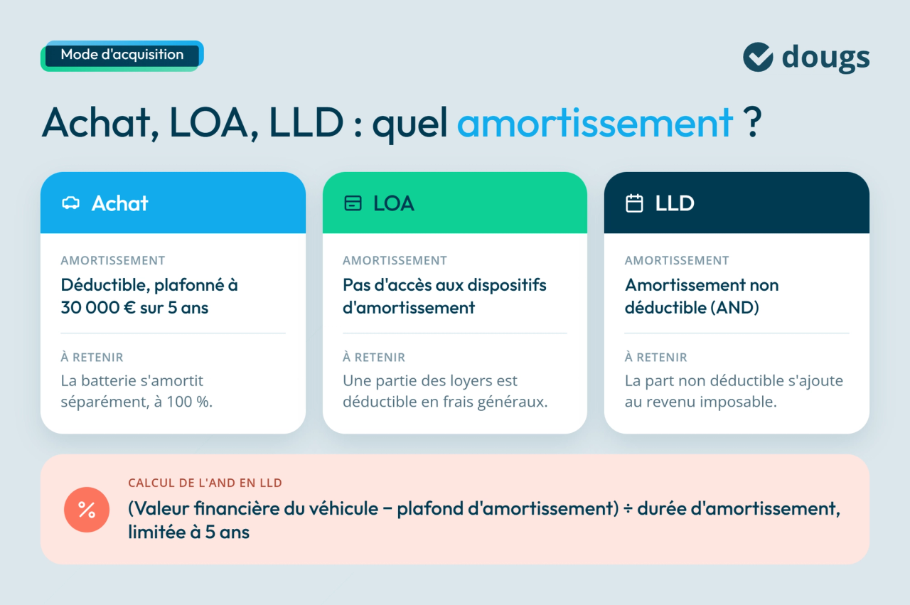 Infographie tesla-achat-loa-lld