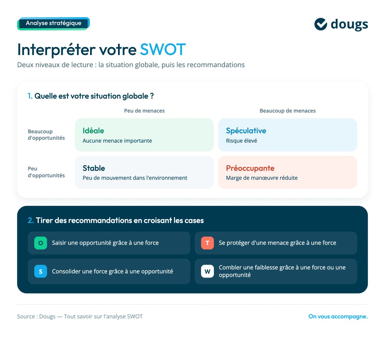interpreter votre swot