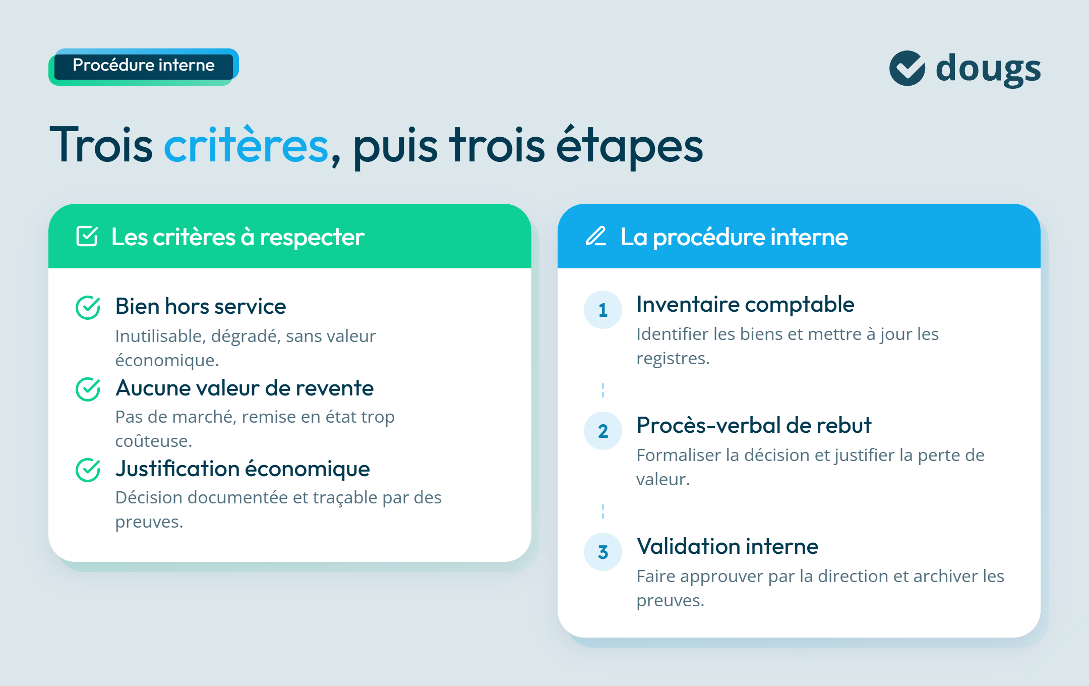infographie critères