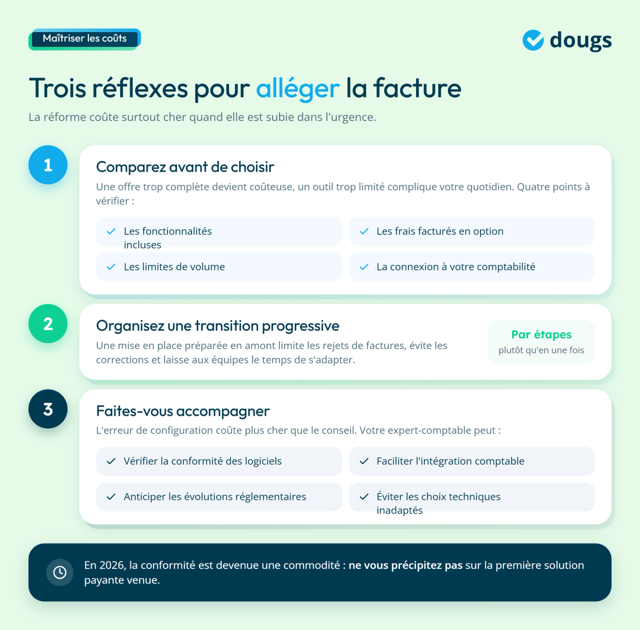 infographie optimiser les coûts de la facturation électronique