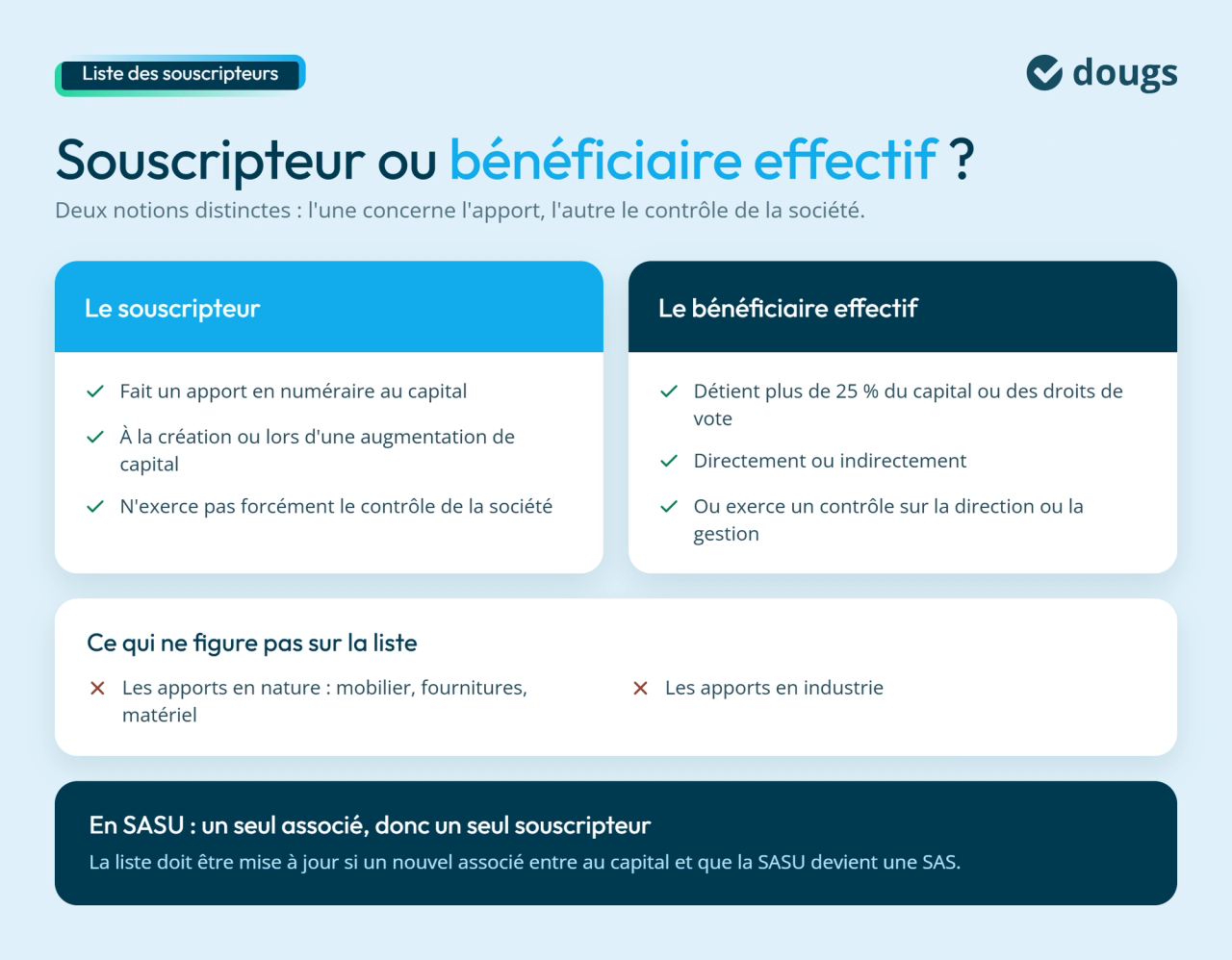 Liste des souscripteurs en SASU