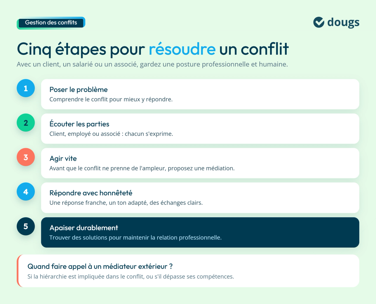 5 étapes pour résoudre un conflit en entreprise