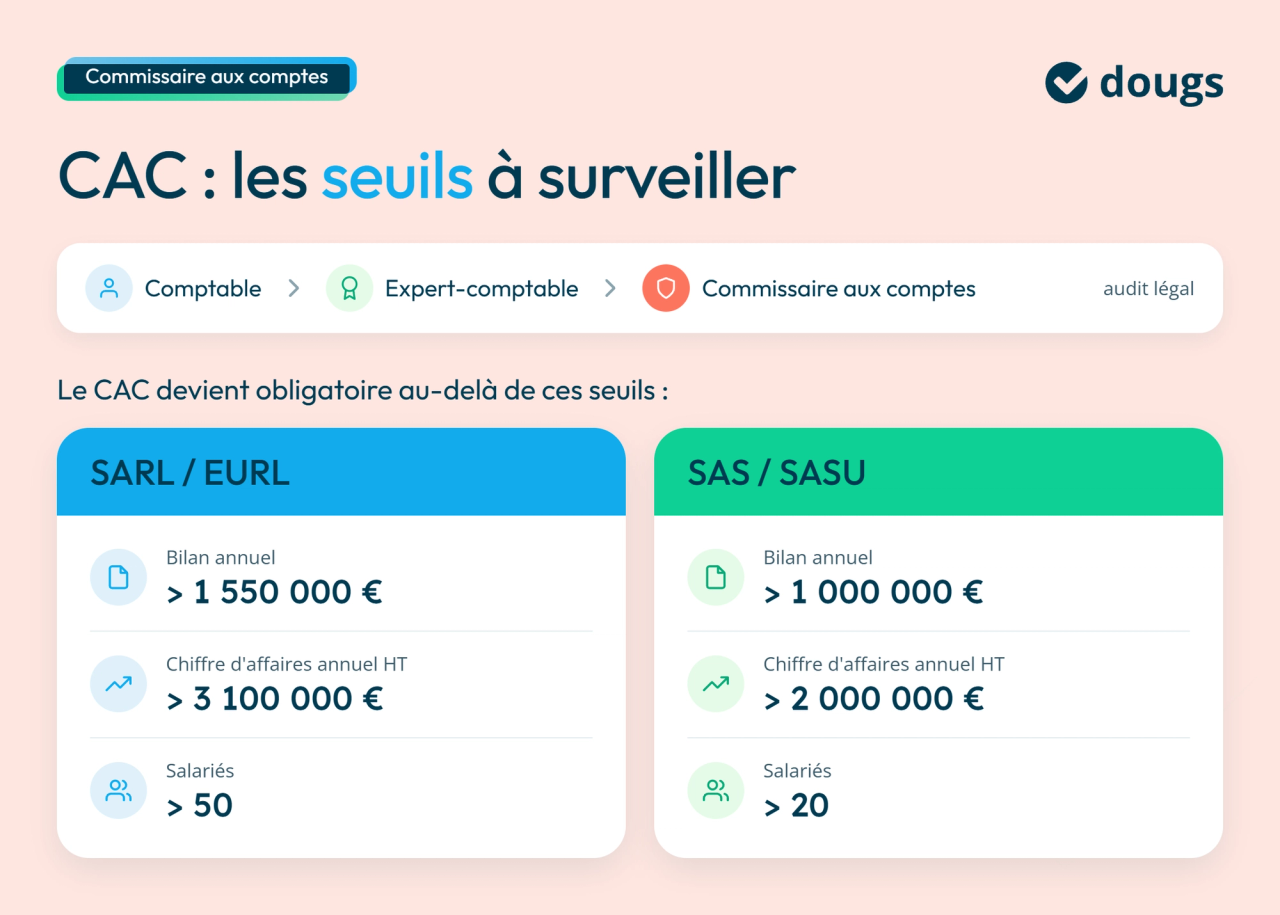 infographie seuils