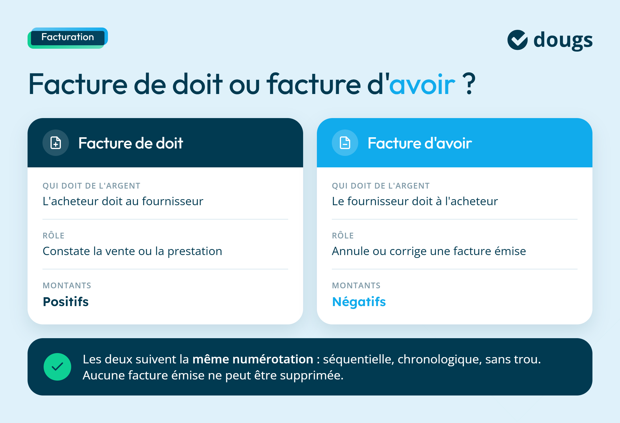 Diagramme explicatif sur la facture de doit ou la facture d'avoir avec des sections colorées et du texte.