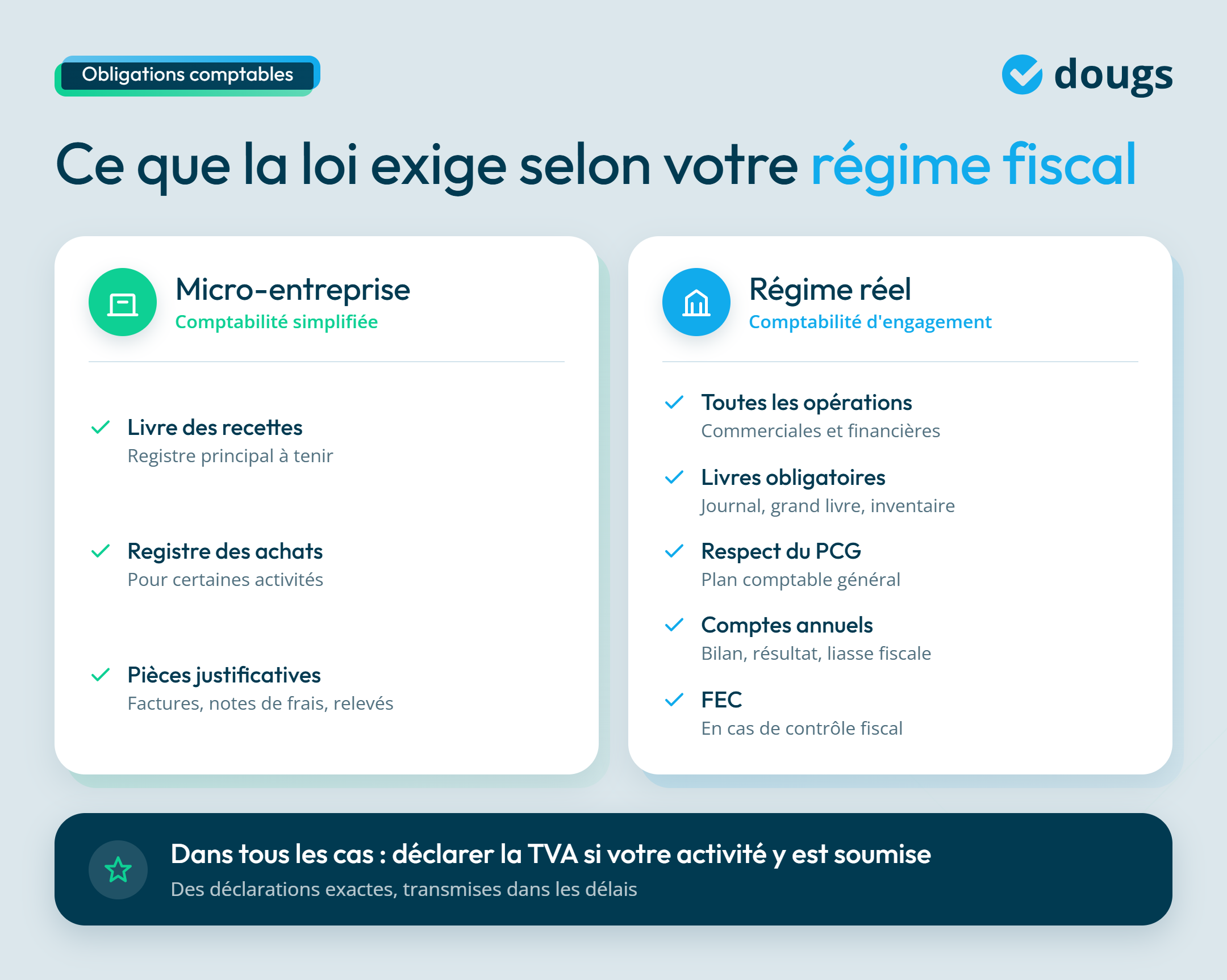 infographie obligations comptables par régime fiscal