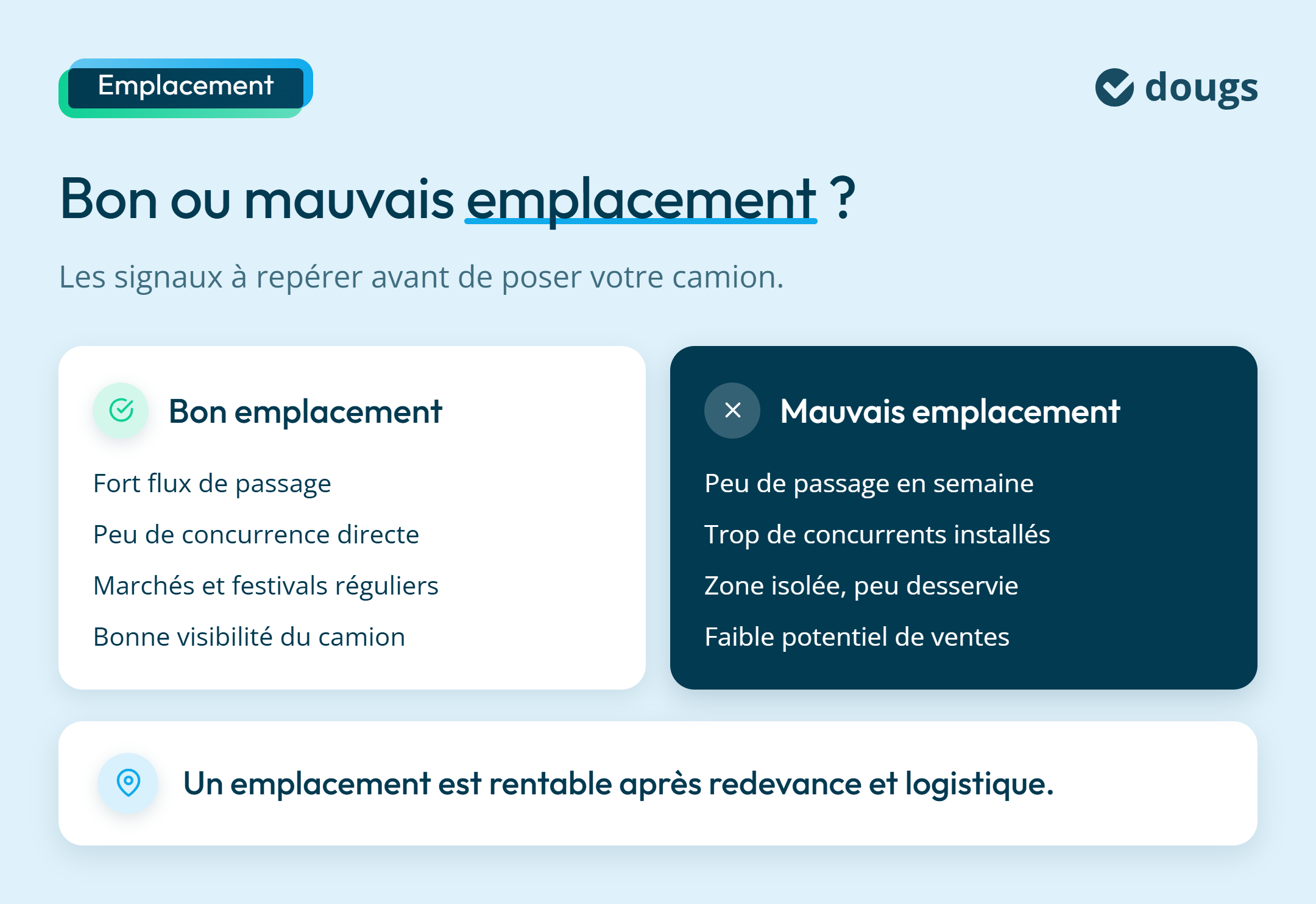 infographie : Bon ou mauvais emplacement ?