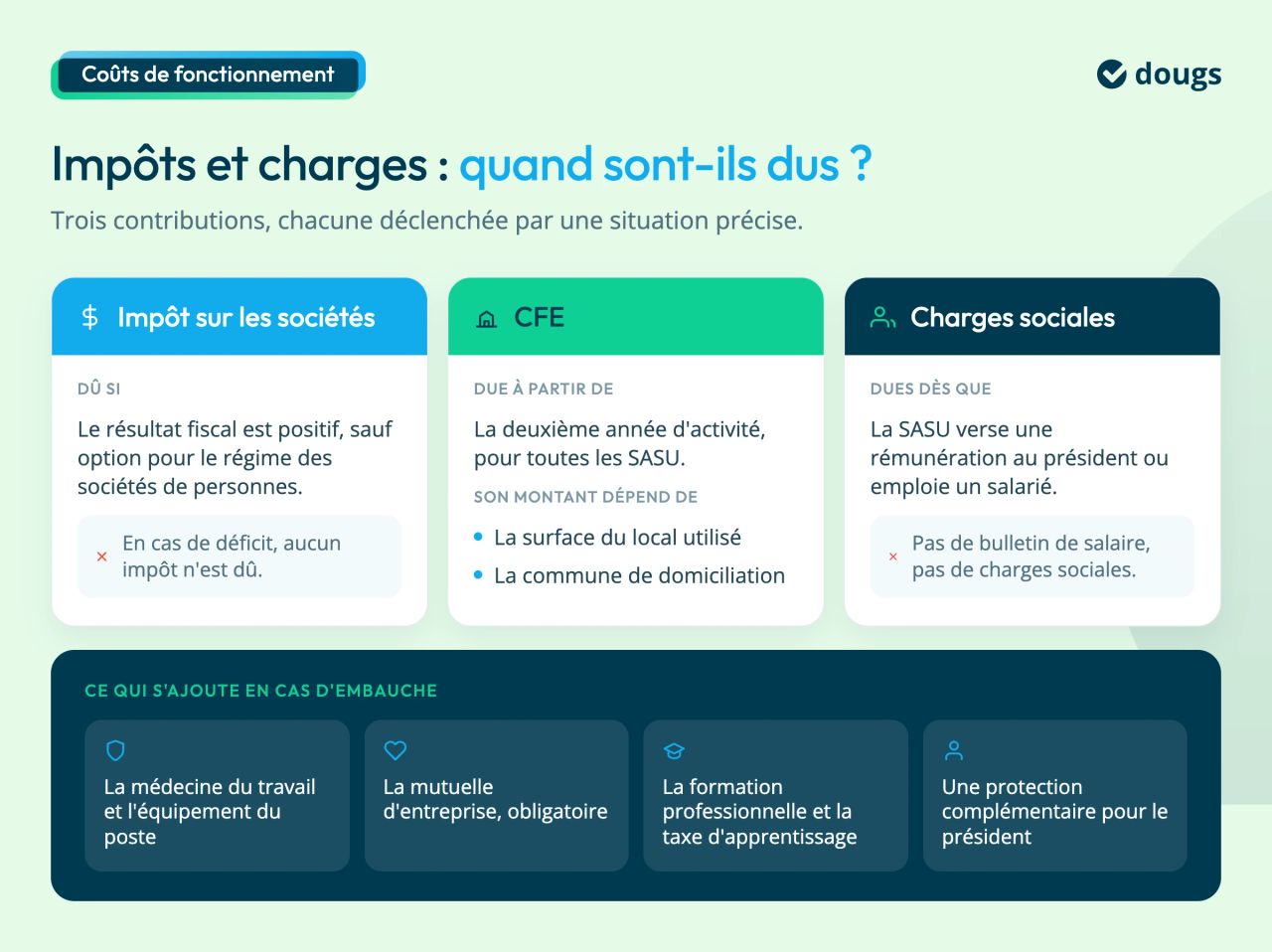 impot et charge sasu