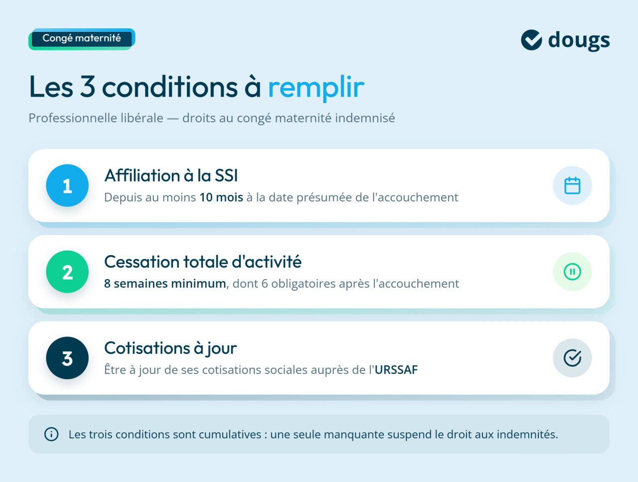 infographie conditions