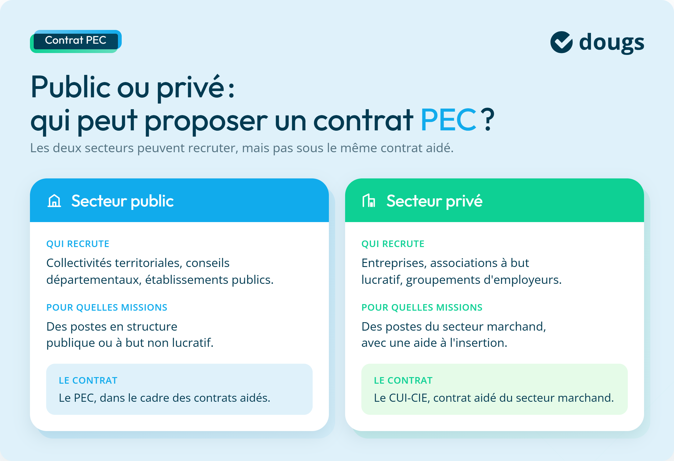 Infographie : qui peut proposer un contrat PEC ?