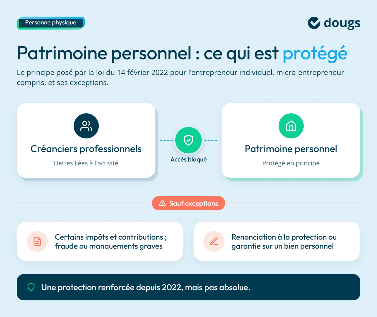 Infographie patrimoine-personnel-protection