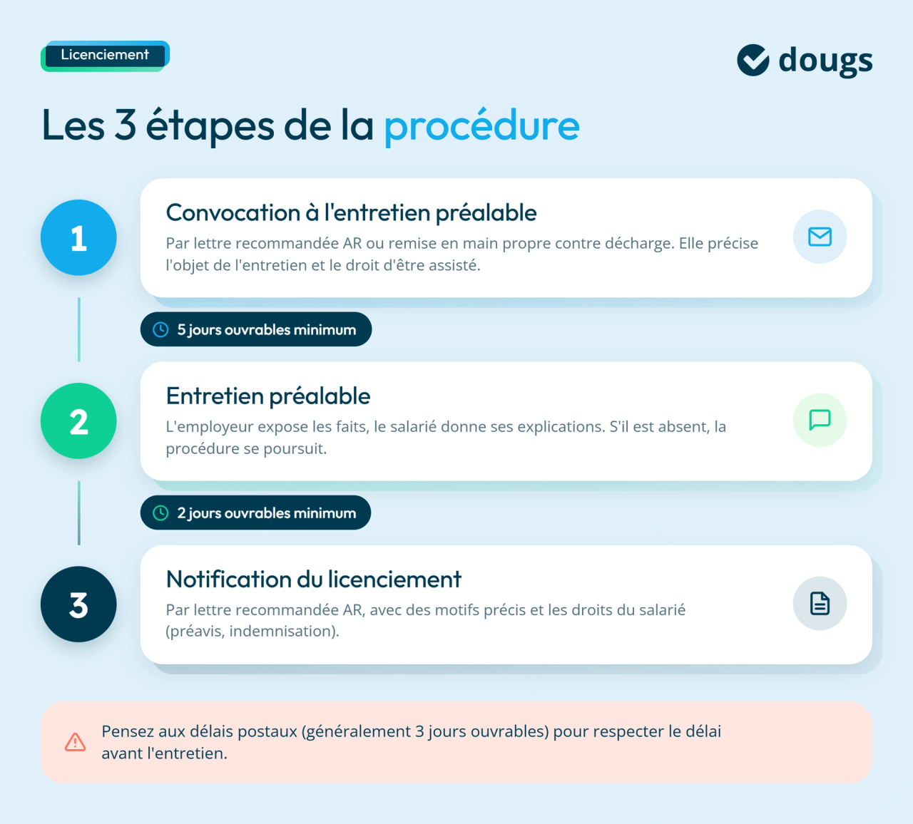 Procédure de licenciement