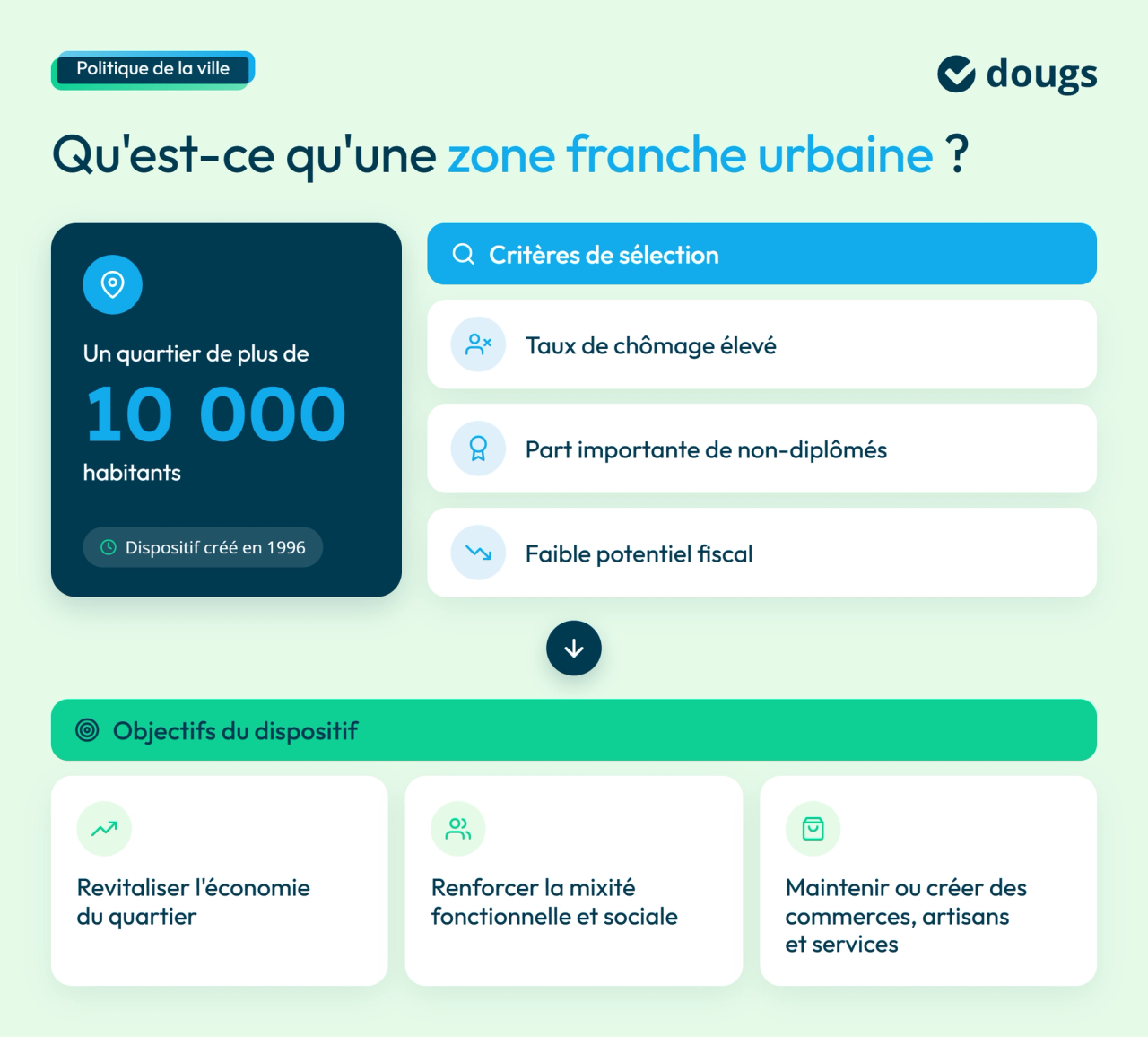 infographie : définition d'une ZFU