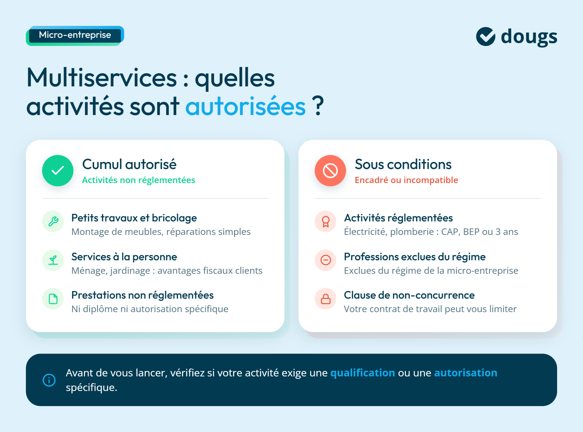 Informations sur les activités autorisées pour les autoentrepreneurs multiservices, avec des exemples et des conditions spécifiques