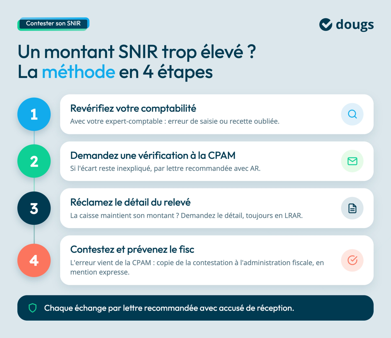 contester-releve-snir-4-etapes