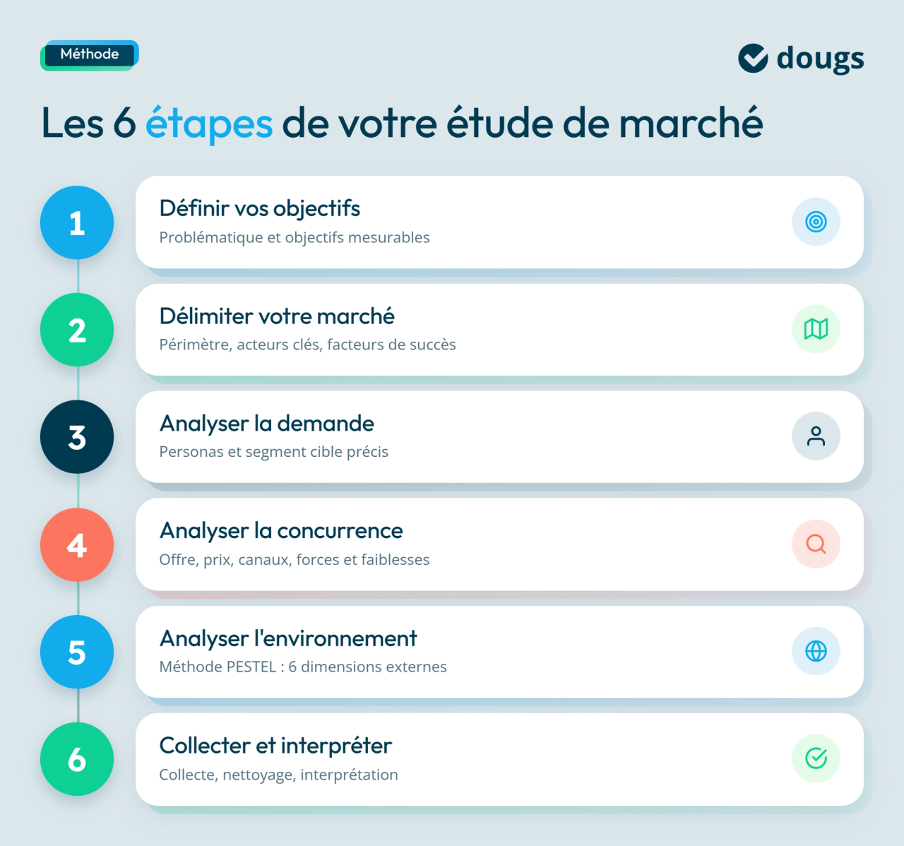 infographie étapes