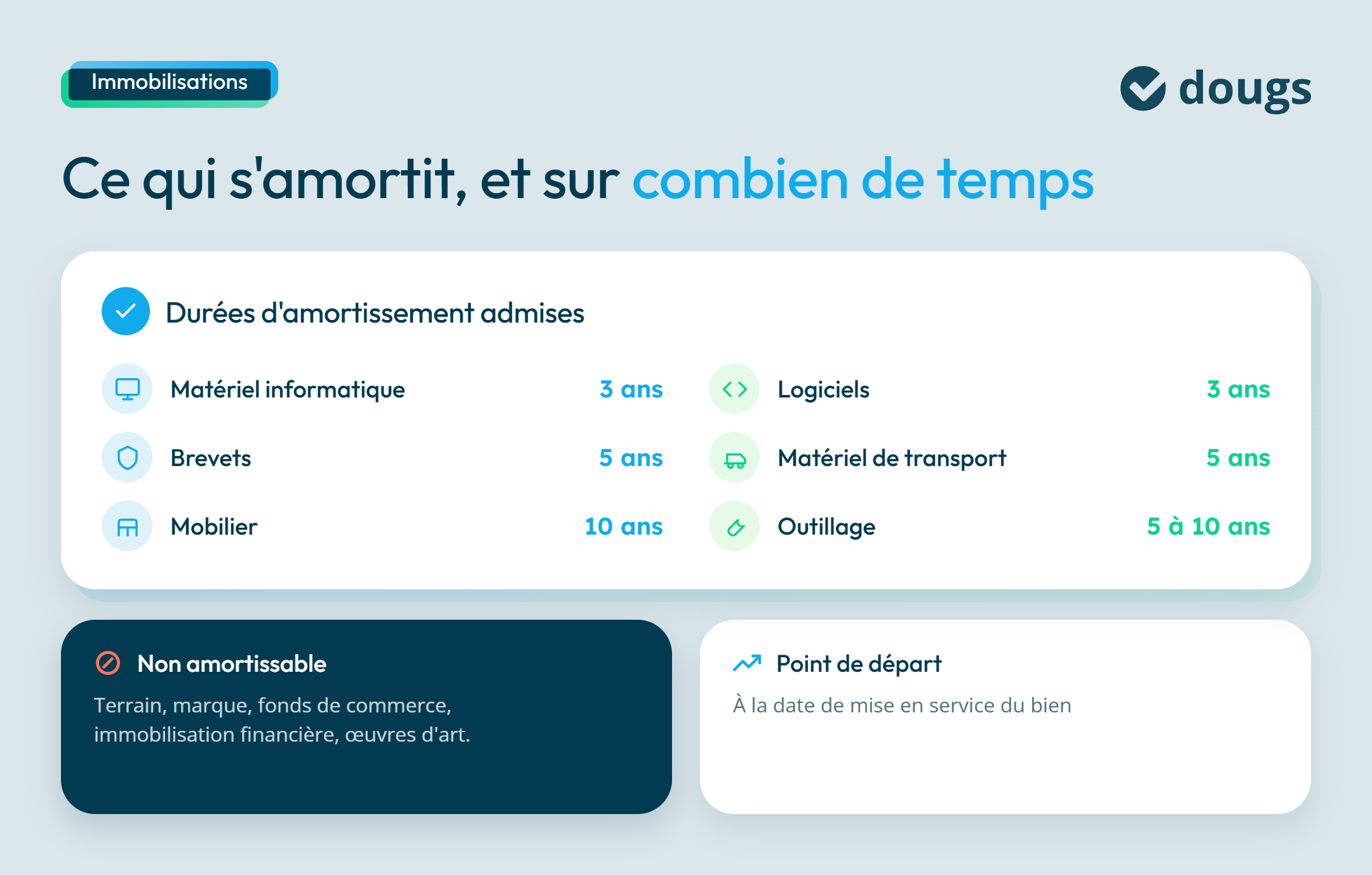 Durée de l'amortissement d'une immobilisation