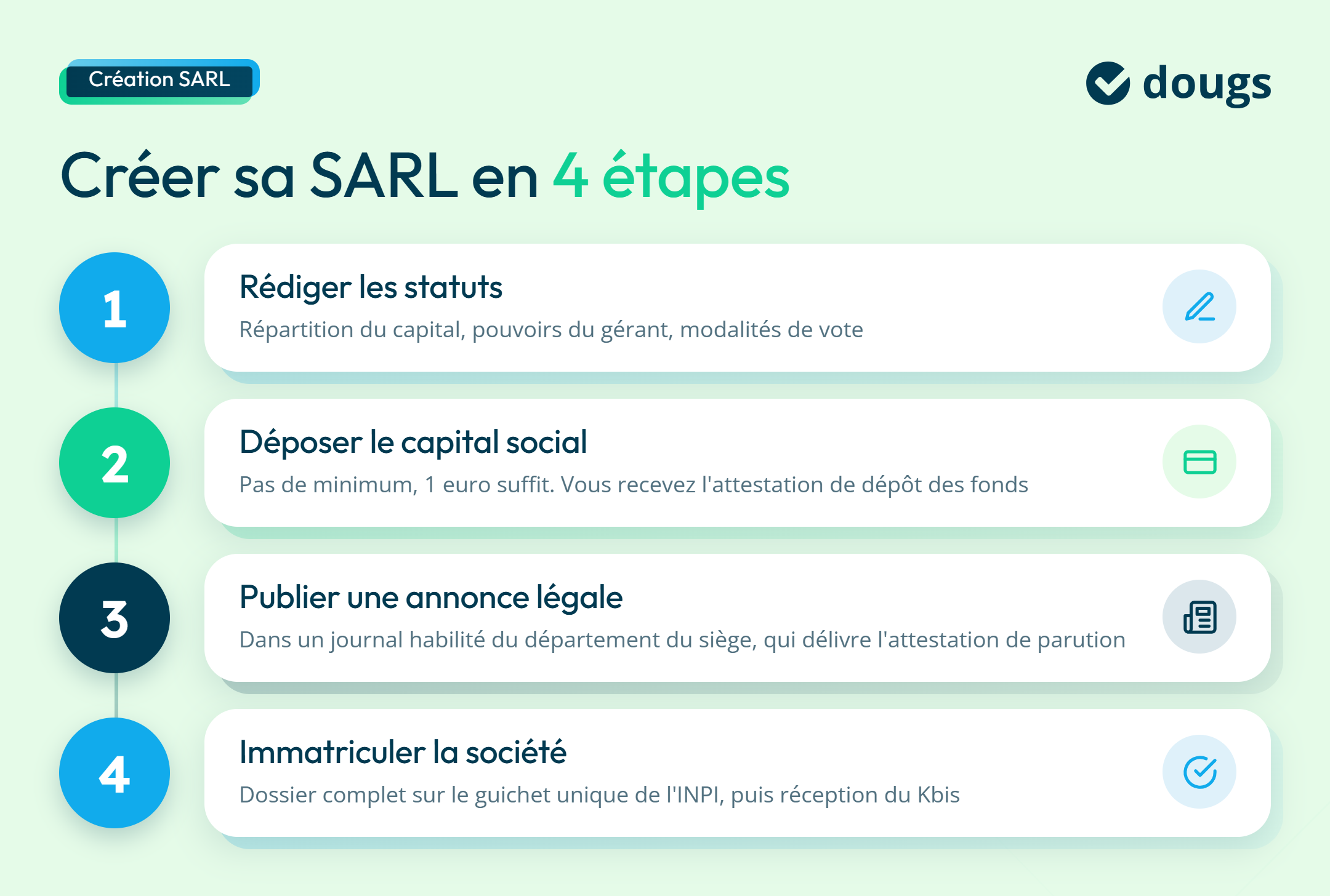 Infographie sur les étapes pour créer une SARL